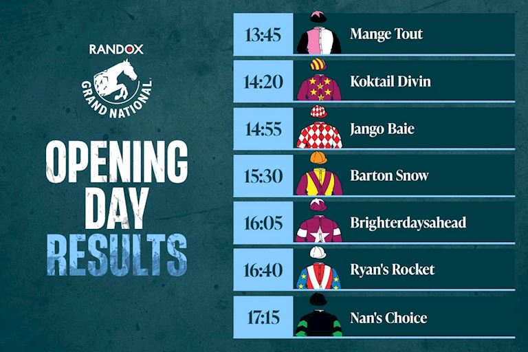 RGN26-EmailTemplate-OD-ResultsTable_CHAMP DAY (1).jpg